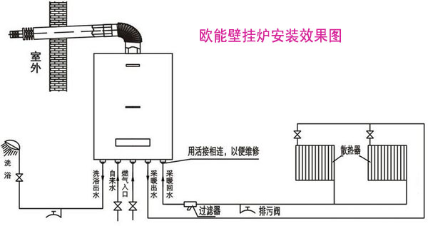 ȼ���ڹ�¯��װͼ ȼ���ڹ�¯���ʹ��