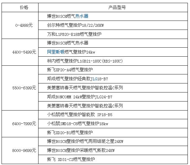 ȼ���ڹ�¯ ȼ���ڹ�¯�İ�װ����