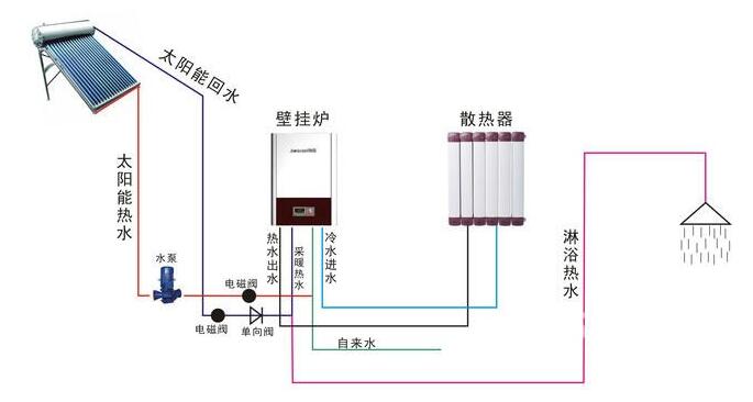 �ڹ�¯ʮ��Ʒ�ư�װʾ��ͼ