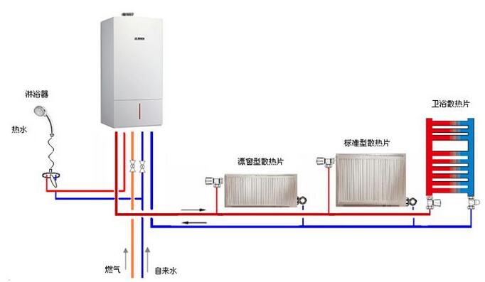ȼ���ڹ�¯��ˮů������ô��װ��