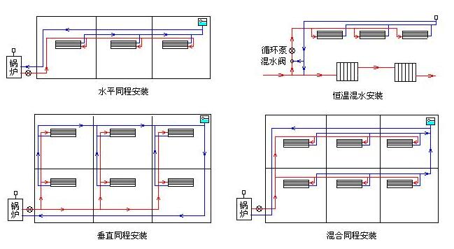 ũ��ڹ�¯��װЧ��ͼ