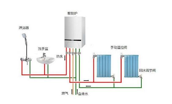 燃气壁挂炉安装效果图