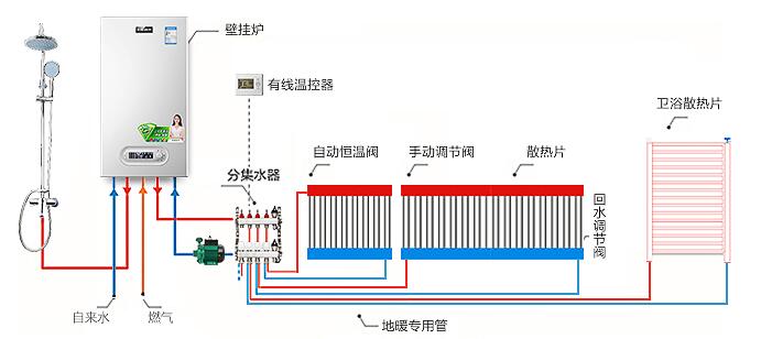 ����ɢ����ϵͳ