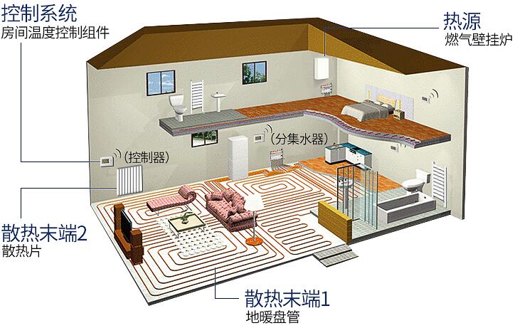 采暖组装系统示意图
