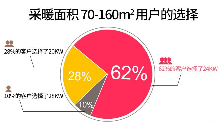 自采暖燃气壁挂炉
