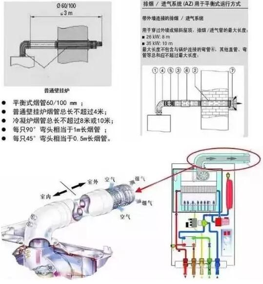 燃气壁挂炉的打压检验