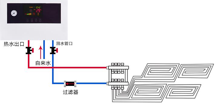 壁挂炉无户外管线,不存在户外管线的损失