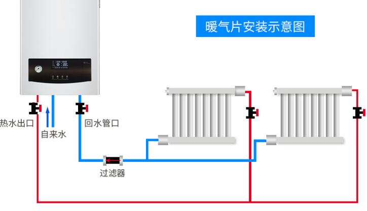 燃气壁挂炉的安装有几种方式?