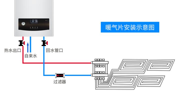 采暖末端配置一定要合理