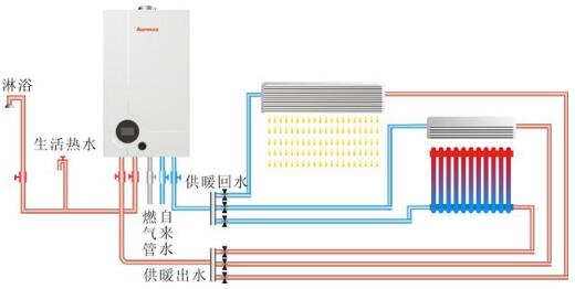 ��ɢʽ����