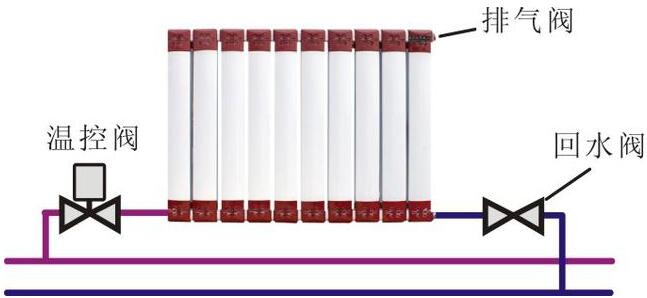 壁挂炉配散热器