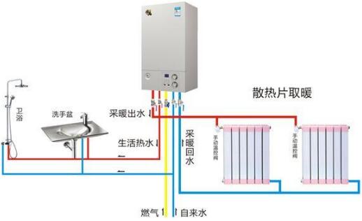 燃气壁挂炉与散热器