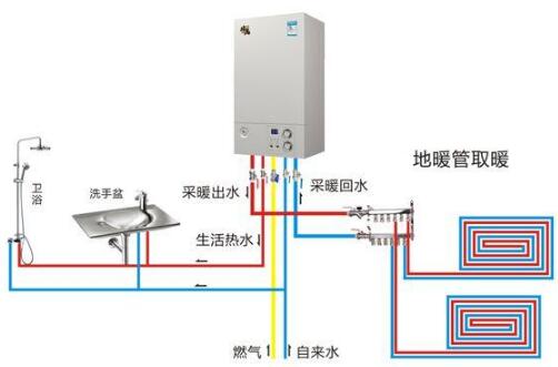 燃气壁挂炉与地暖
