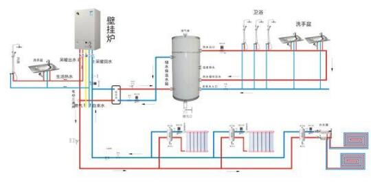 燃气壁挂炉与散热器和地暖混合