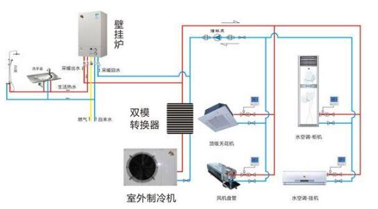 燃气壁挂炉与水暖空调